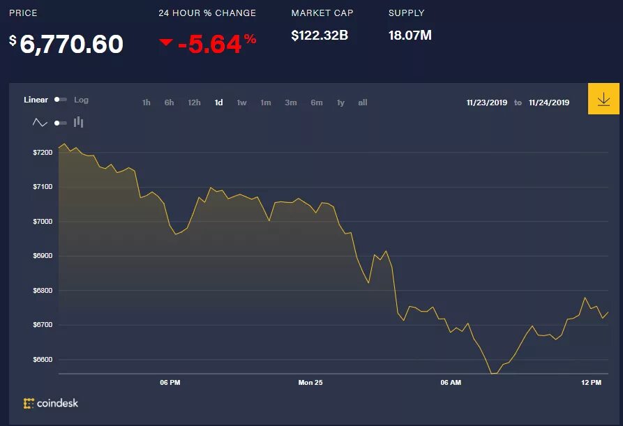 Биткоин в рублях график. BTC К рублю. Курс биткоина к рублю. Биткоин курс к рублю.