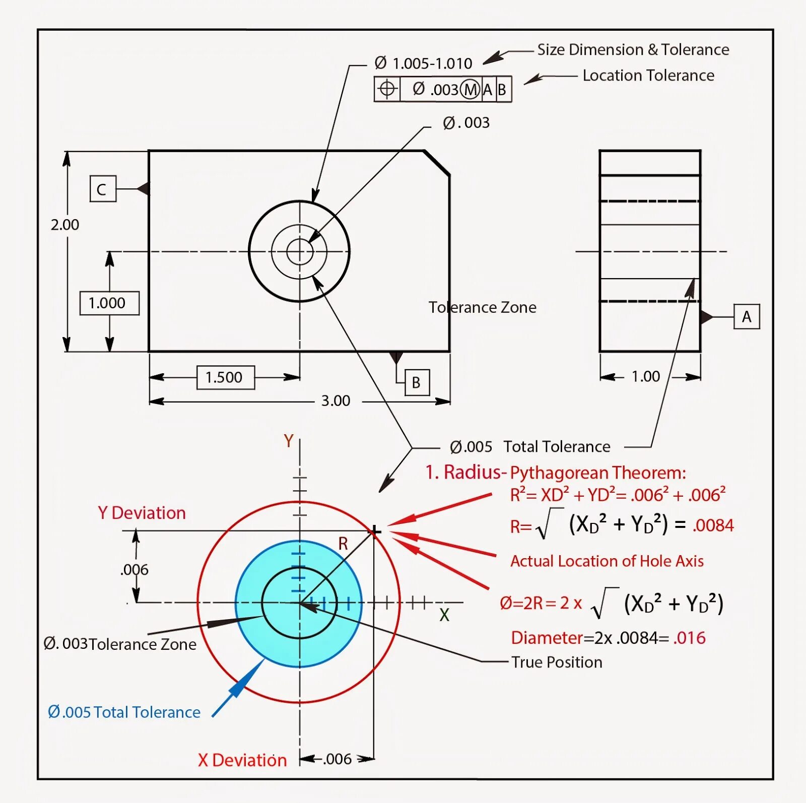 Position tolerance. True position в чертежах. Обозначение толеранса. Positional tolerance hole. True position