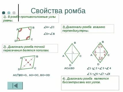 Вертикальные углы ромба равны