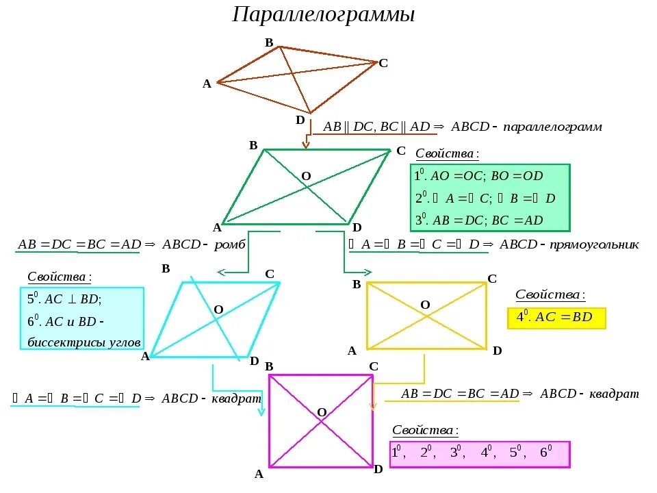 Контрольная работа площади четырехугольников 8