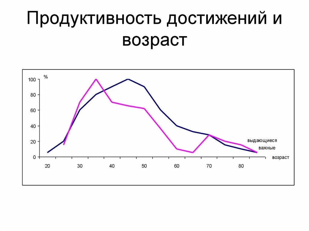 Достижение продуктивность. Мотивация инфографика. Достижение продуктивность. Саморазвитие и самореализация. Стремление к самосовершенствованию.
