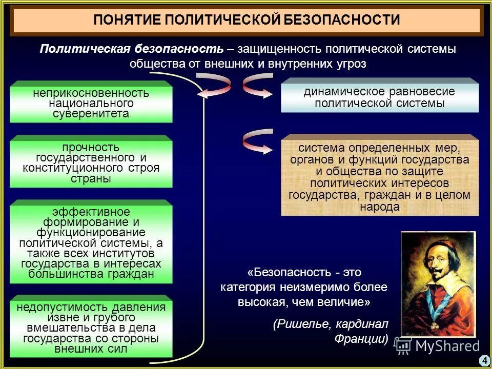 Назовите 1 любое внутриполитическое. Политическая безопасность. Понятие политической безопасности. Политическая безопасность государства это. Понятие политики безопасности.