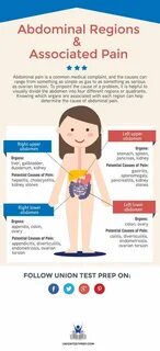 Causes of illnesses