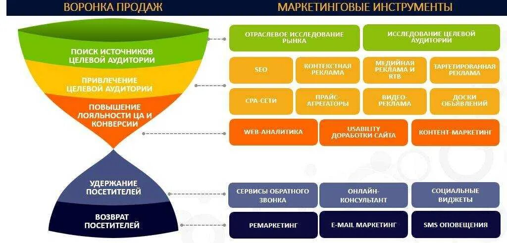 Какая рекламная модель