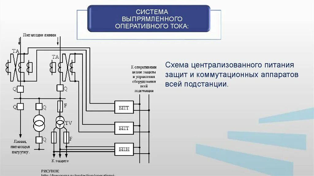 Схемы оперативного тока