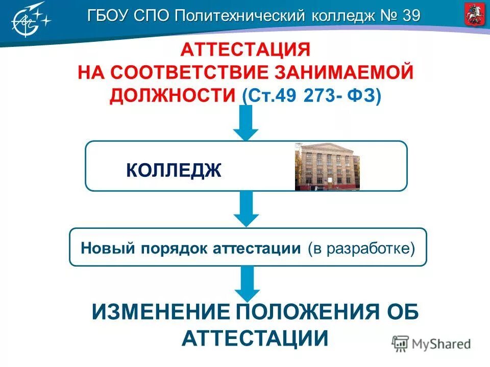 начало окончание аттестаций колледж. формы промежуточной аттестации обучающихся. предварительная аттестация в колледже. форма проведения аттестации в школе. присвоение или подтверждение квалификационной категории.