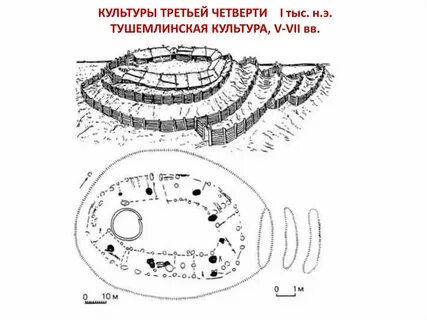 Городище план