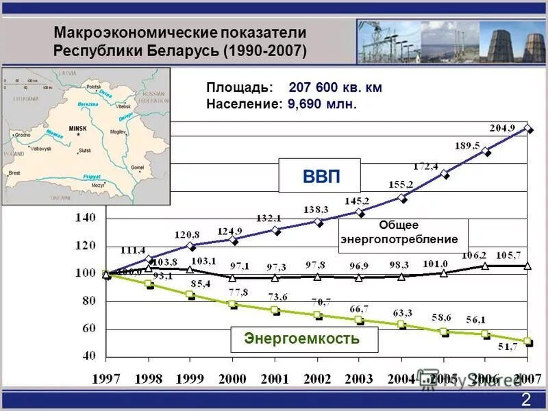 Показатели рб. Макроэкономические показатели. Макроэкономические показатели развития экономики. Показатели рб. Отдельные показатели.