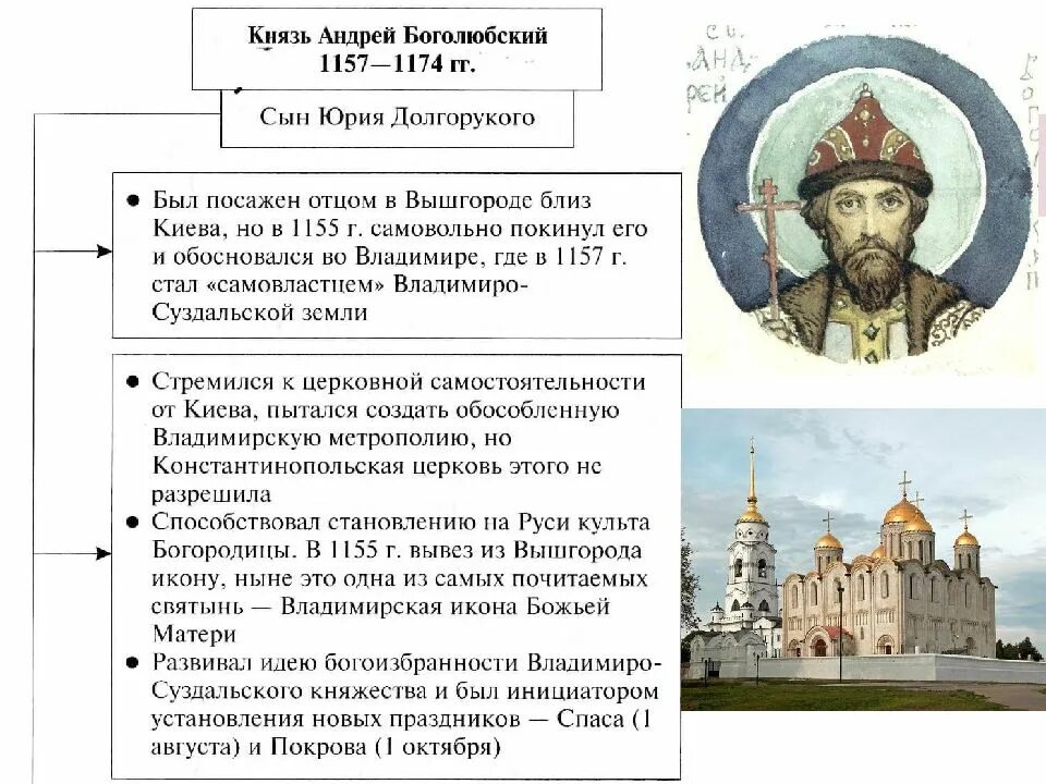 Характеристика Андрея Боголюбского. Основные события правления Андрея Боголюбского.