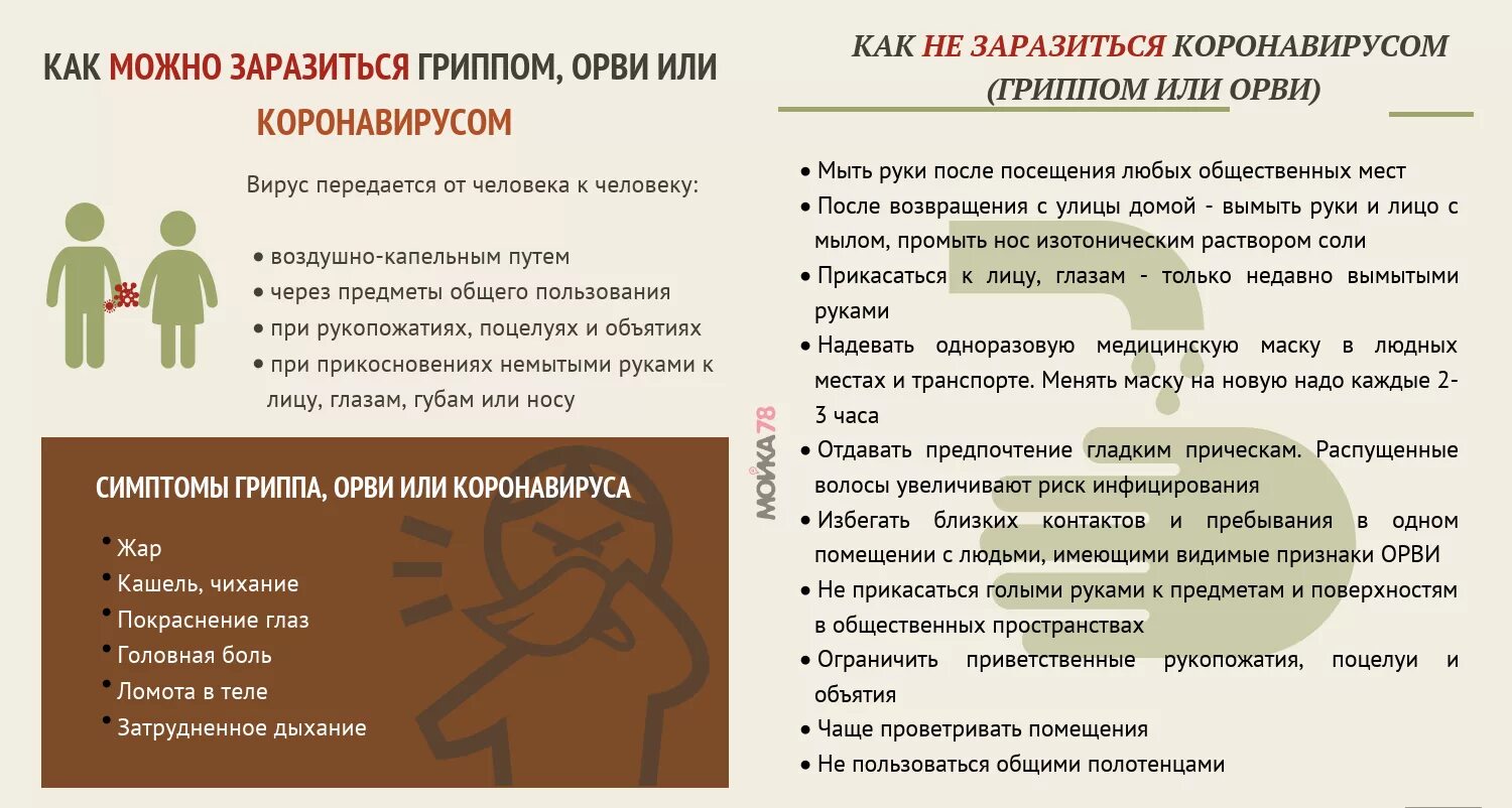 Как можно заболеть ОРВИ. Как передается ОРВИ. Как можно заразиться ОРВИ от человека. Как передается вирус ОРВ. Грипп повторное