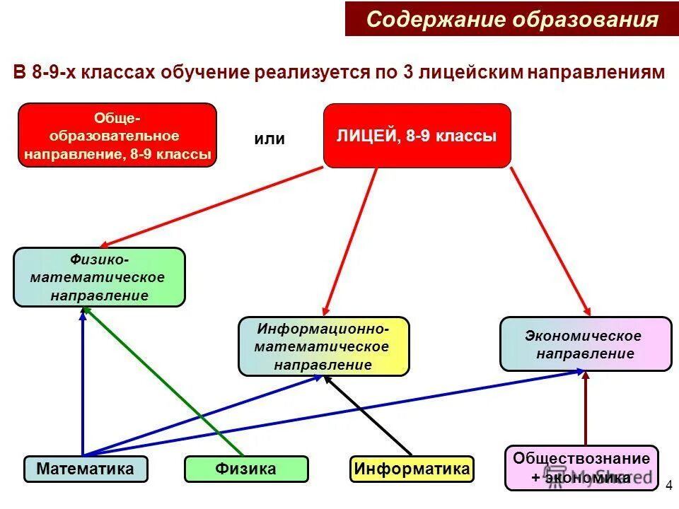 тест по хореографии. направления в 8 классе. профильное обучение в школе. воспитательная работа в техникуме. направления учебно-воспитательной работы в школе.