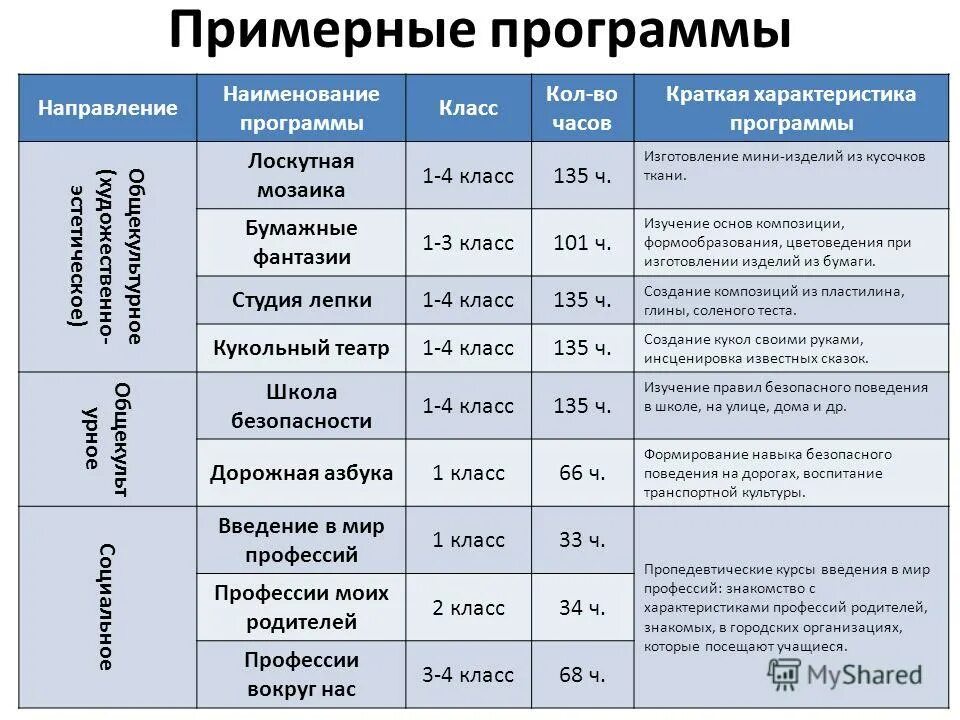 Наименование специальности направления подготовки. Наименование направления подготовки. Наименование специальности направления подготовки. Направления подготовки спо. Список образовательных.