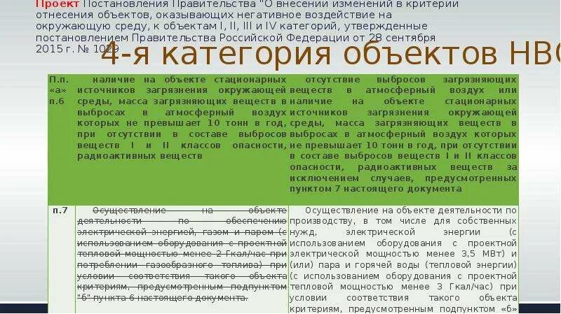 Категории негативного воздействия на окружающую среду. Объект негативного воздействия на окружающую среду i категории. Категории объектов негативного воздействия на окружающую среду. Объекты оказывающие негативное воздействие на окружающую среду. Постановление правительства рф производственный контроль