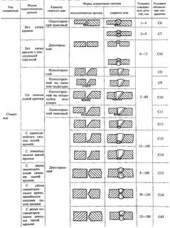 5264 80 швы сварных