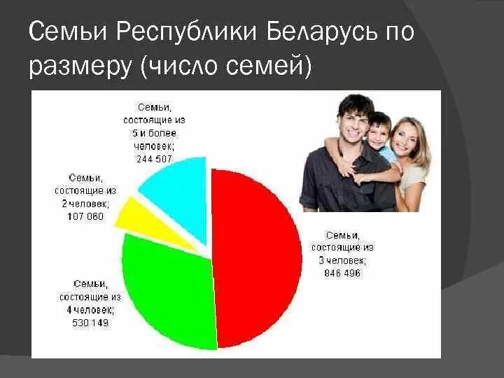 Статистика многодетных семей. Неполные семьи статистика. Статистика отношений в семье. Современная семья статистика. Процент неполных семей