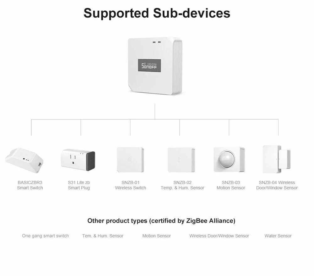 Умный дом tuya zigbee. Беспроводной умный выключатель zigbee 3.0. sonoff zigbee выключатели. sonoff шлюз zigbee wi fi. датчик движения sonoff snzb-03.