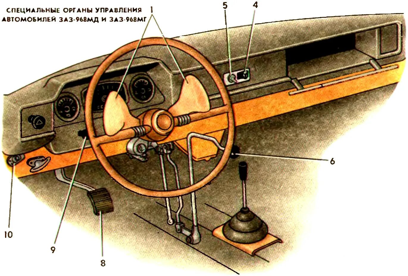 Заз переключение передач. ЗАЗ 968 органы управления. Органы управления ЗАЗ 968мд. ЗАЗ 968 для инвалидов органы управления. ЗАЗ 966 органы управления.