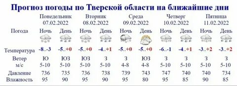 Погода в чите на сегодня гидрометцентр