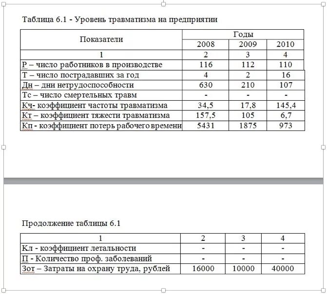 Как оформлять таблицы в дипломе. Оформление таблиц по ГОСТУ В дипломе. Как оформлять таблицы в курсовой. Как оформлять таблицу в курсовой работе. Оформление названия таблицы