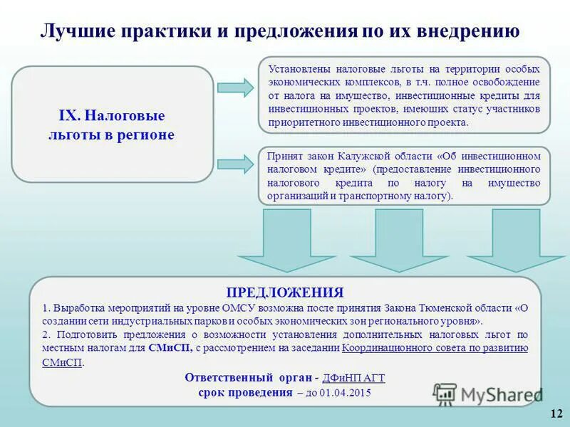налоговые льготы примеры налогов. льготы в налогообложении. льготы на налоги. налоговые льготы в регионах. льготы в налогообложении.