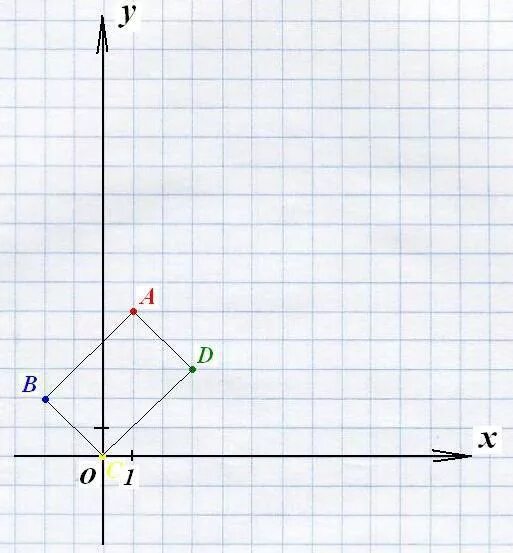 Дано точка а 3 6 7. 3а+0,5в-2с-2д построить вектор. 1/2а +2в-0,5с построение вектора. Точки а 1,2 ,3 в 0,1,2 рисунок. Даны точки а 3.