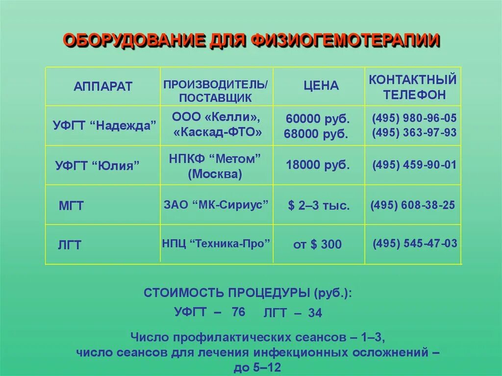 Метом это. НПКФ метом. Метом. 2500 Метом пример.