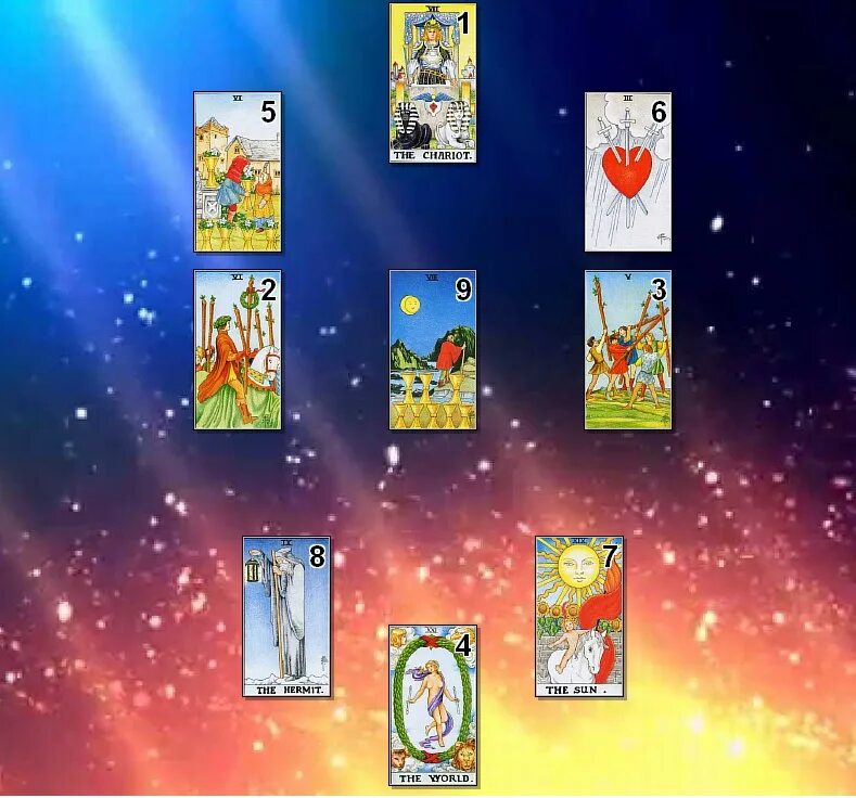 Сочетание карт таро. Карты таро чаши. Мир кубков сочетание таро. Семерка мечей сочетание карт таро. Мир кубков сочетание таро.