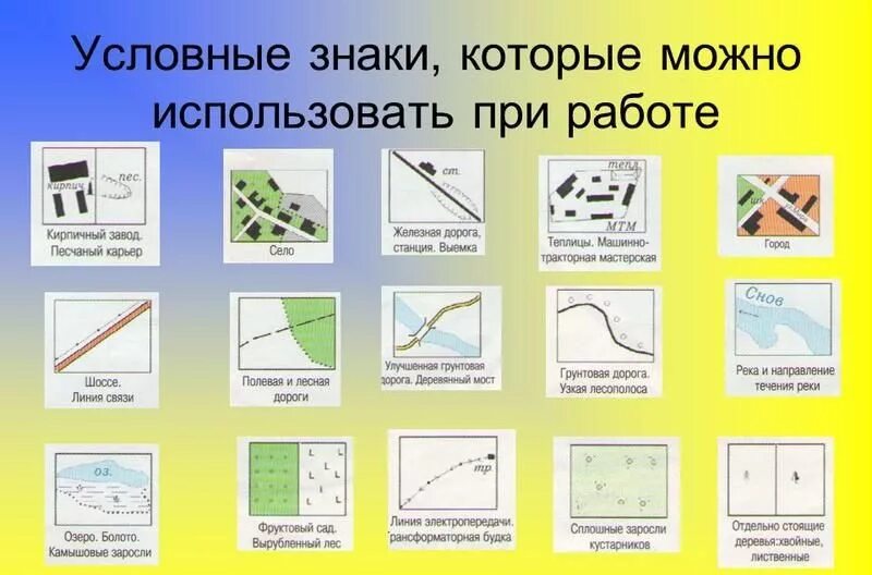 План местности условные знаки 5