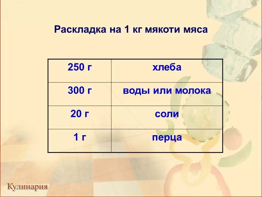 Раскладка на котлетную массу. Раскладка на котлеты мясные на 1 кг. Раскладка котлетной массы. Пропорции мяса и хлеба в котлетах.