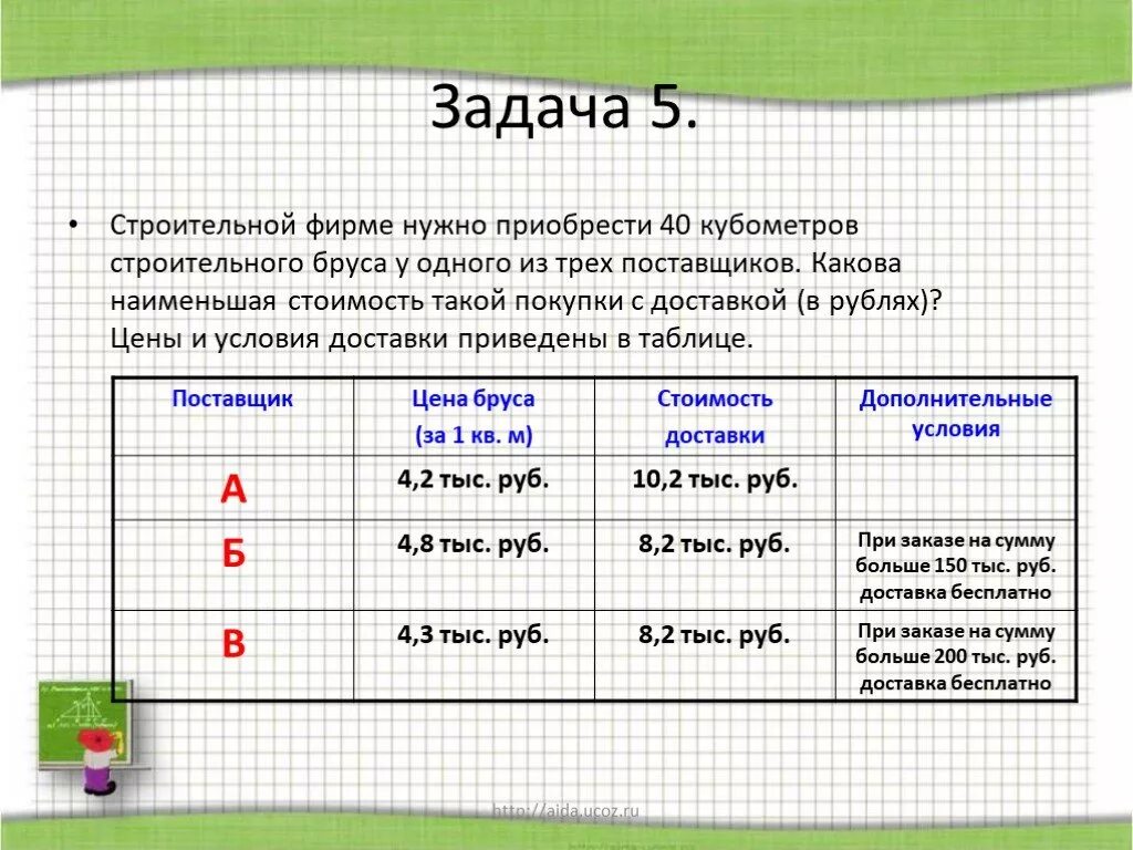 Строительной фирме нужно приобрести 40 кубометров. Задачи на стоимость покупки. Строительные задачи. Стоимость покупки. Строительной фирме нужно приобрести.