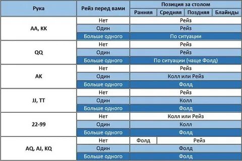 Стартовые руки