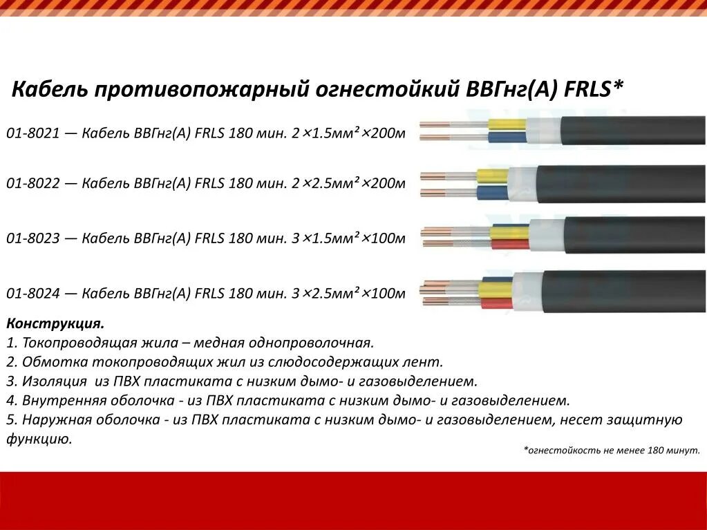 Маркировка кабеля ВВГНГ 3х2.5. Кабель ВВГНГ 5х2.5 расшифровка. Маркировка кабеля ВВГНГ. Кабель ВВГНГ А LS расшифровка маркировки.