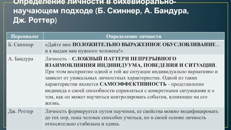 Скиннера. Б скиннер теория личности. Скиннер вклад в психологию. Б скиннер теория. Поведенческая теория личности скиннер.