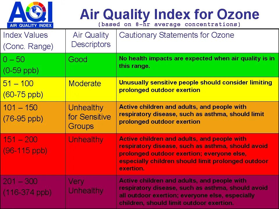 Quality index. Качество воздуха AQI. Шкала качества воздуха. Шкала AQI. Air quality Index (AQI).