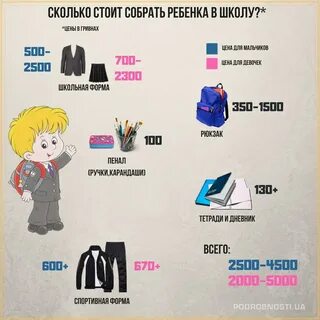 Деньги собрать ребенка в школу