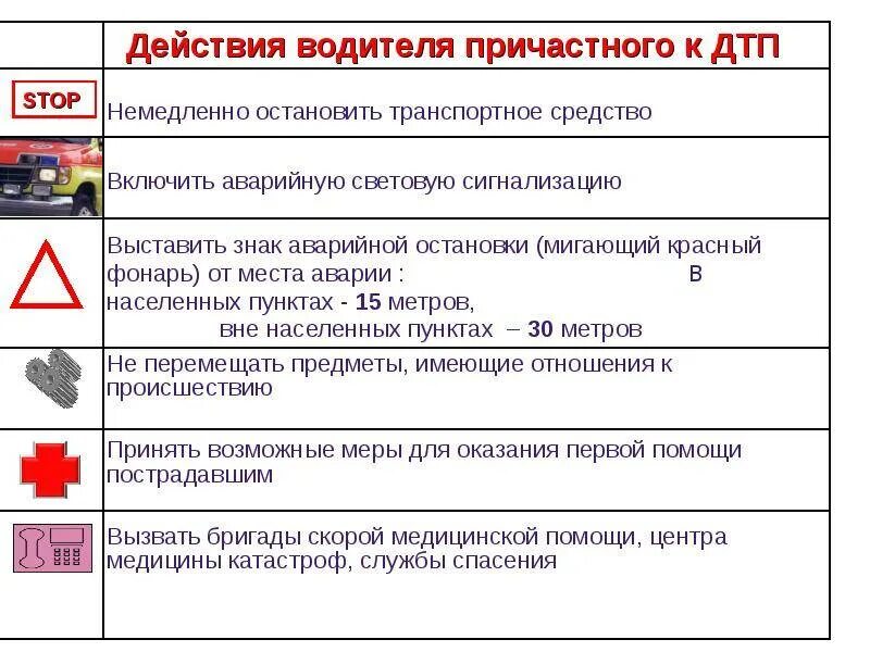 Каким должен быть водитель. Порядок действий в случае ДТП. Действия при аварии на автомобиле памятка. Памятка водителю при ДТП. Обязанности водителя при ДТП.