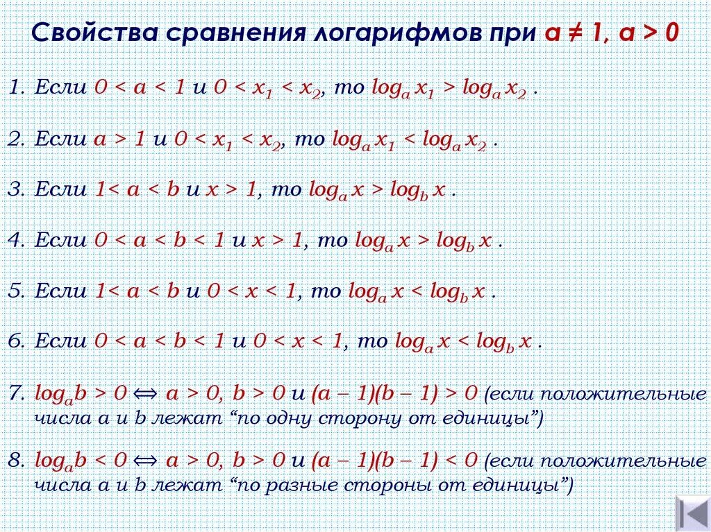 Сравните числа используя свойства функций. Свойства сравнения логарифмов. как сравнивать логарифмы. как сравнивать логарифмы с одинаковыми основаниями. как сравнить логарифм и число.