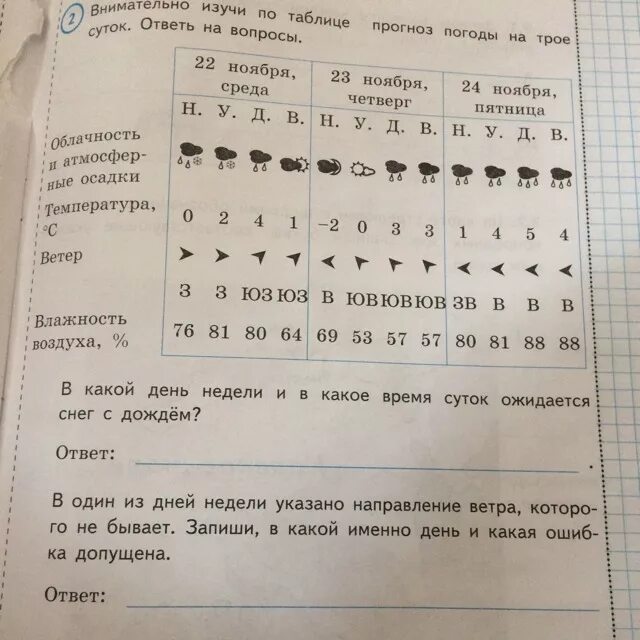 Внимательно Изучи по таблице прогноз погоды. Внимательно изучить по таблице прогноз. Внимательно Изучи по таблице прогноз погоды на трое суток. Рассмотри таблицу на трое суток.