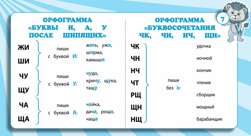 Картинки как сделать русский язык. Орфограммы русского языка начальная школа школа россии. что такое орфограмма. орфограммы русского языка 1 класс. орфограммы 2 класс по русскому языку.