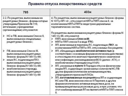 Препараты отпускаемые по рецептам