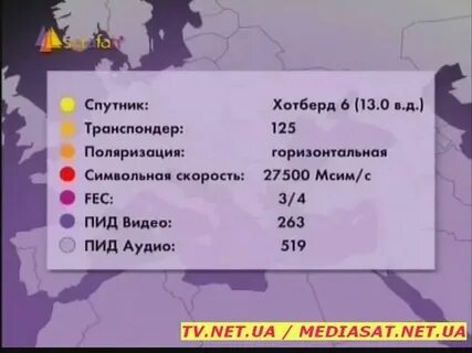 Программа сарафана на сегодня и всю
