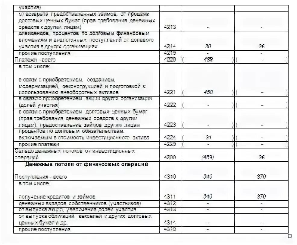 Строка 4111 отчета о движении денежных средств. Отчет 4 лс. 4 Лс образец заполнения. 4-Лс отчетность. Отчет 4 лс образец заполнения.