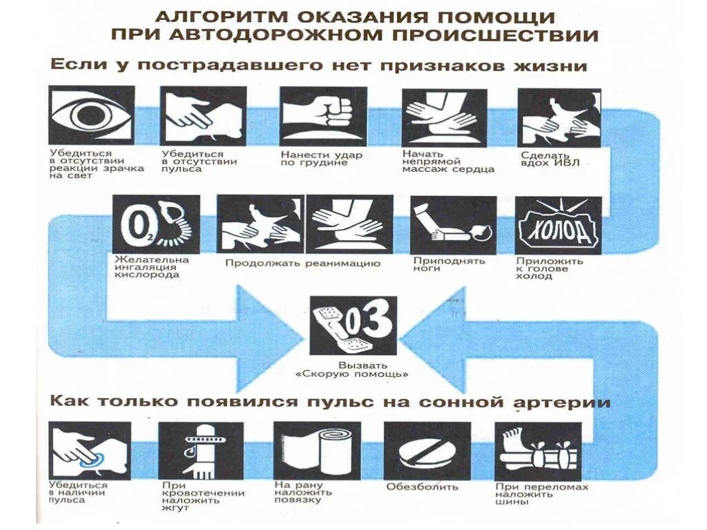 Алгоритм помощи при чс. Алгоритм действий при оказании первой помощи при ДТП. Первая помощь при аварии алгоритм. Алгоритм оказания первой помощи при ДТП. Алгоритм мероприятий первой помощи при ДТП.