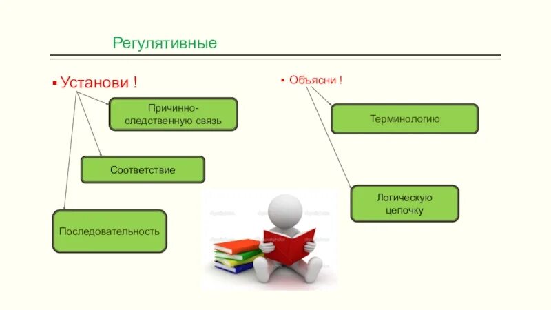 Следственно логическая связь. Цепочка причинно-следственных связей. Логические Цепочки причинно-следственные связи. Причинно следственная связь логика. Цепь причинно следственных связей.