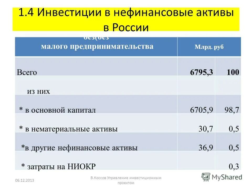 инвестиции в нефинансовые активы и инвестиции в основной капитал. структура инвестиций в нефинансовые активы. динамика инвестиций в нефинансовые активы. инвестиции в нефинансовые активы организаций. инвестиции в нефинансовые активы организаций.
