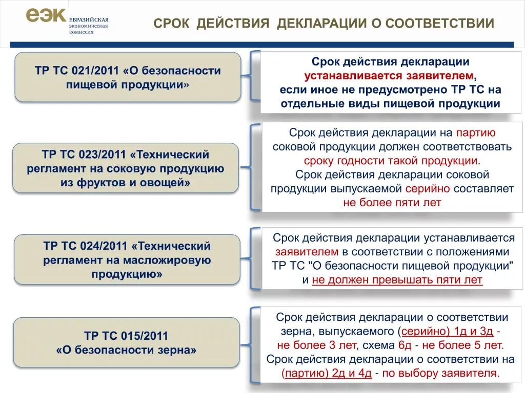 Срок действия общества. Срок действия декларации. Срок действия декларации о соответствии. Срок действия декларации соответствия на продукцию. Декларация срок годности.