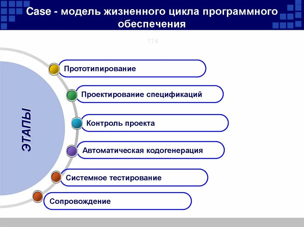 Модель программного продукта. Этапы проектирования жизненного цикла программного обеспечения.. Пример разработки модели жизненного цикла программного обеспечения. Первый этап жизненного цикла программы. Перечислите этапы жизненного цикла программного обеспечения.