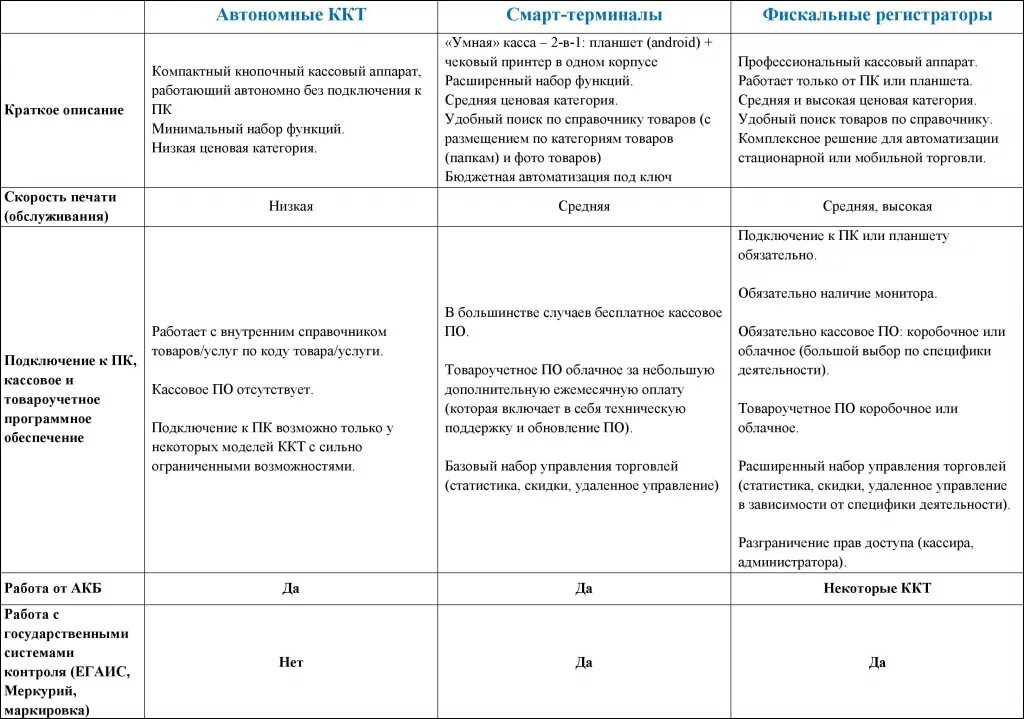 Параметры ккт. Характеристика ккт. охарактеризуйте правила эксплуатации контрольно кассовых машин. характеристика контрольно кассовой техники таблица. сравнительная характеристика электронной ккт разных типов.