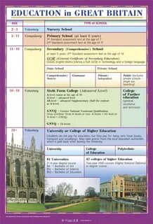 The system of education in great britain