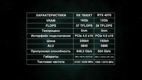 6950хт vs 4070ti